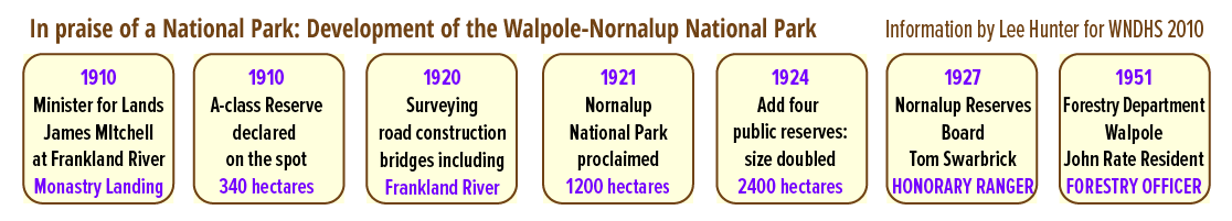 Walpole-Nornalup National Park time line 1