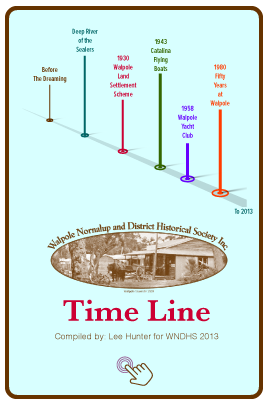 Card: Timeline
